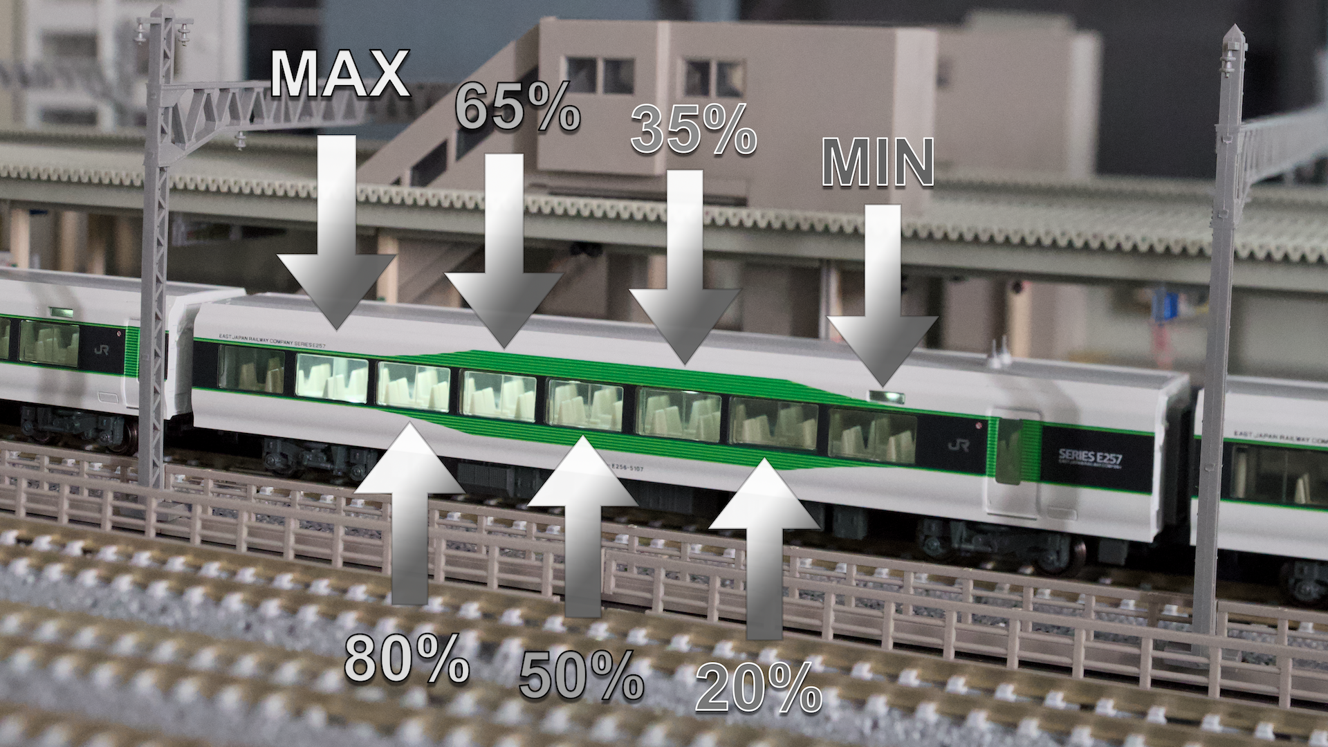 Zero Model 鐵道模型  | Nゲージ鉄道模型の車両室内灯の明るさ（減光・調光）比較ガイド。MAXからMIN、各パーセンテージ（80%、50%、20%）のLED輝度効果の比較。